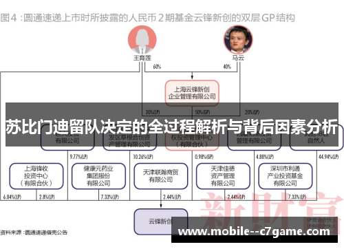 苏比门迪留队决定的全过程解析与背后因素分析 苏比门迪留队决定的全过程解析与背后因素分析