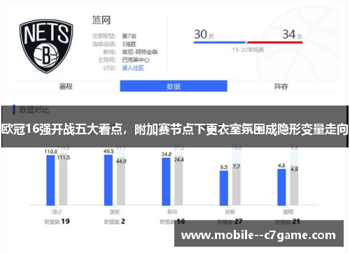 欧冠16强开战五大看点，附加赛节点下更衣室氛围成隐形变量走向