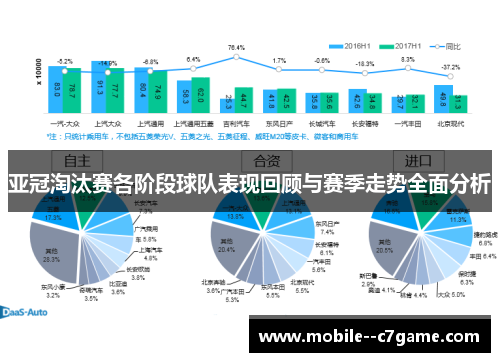 亚冠淘汰赛各阶段球队表现回顾与赛季走势全面分析