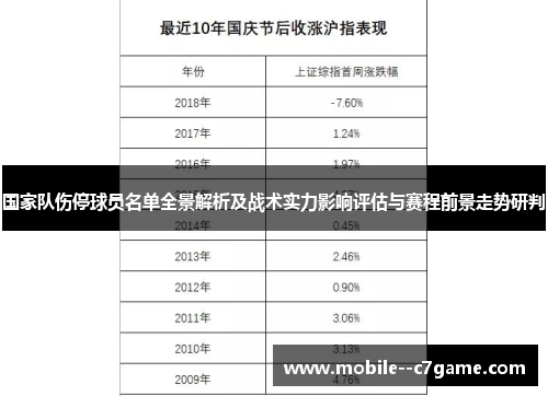 国家队伤停球员名单全景解析及战术实力影响评估与赛程前景走势研判 国家队伤停球员名单全景解析及战术实力影响评估与赛程前景走势研判