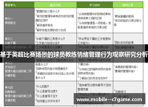 基于英超比赛场景的球员教练情绪管理行为观察研究分析 基于英超比赛场景的球员教练情绪管理行为观察研究分析